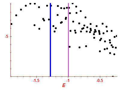 Strength function log